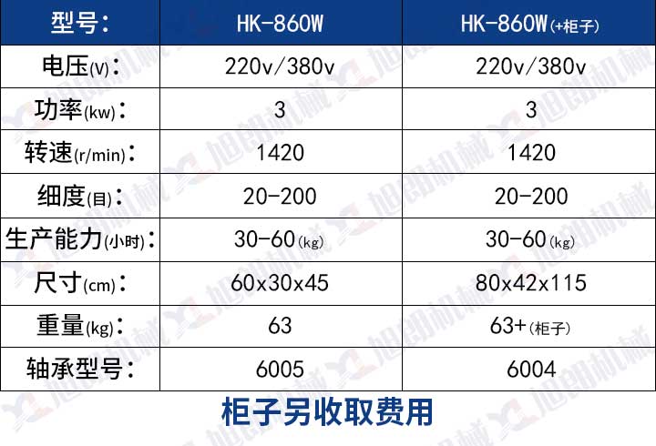 水冷式五谷雜糧磨粉機參數(shù)