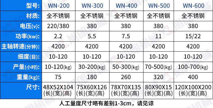 萬能粉碎機(jī)參數(shù)