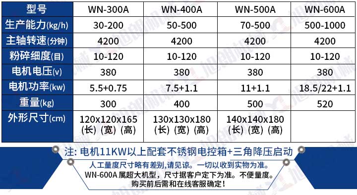 除塵萬能粉碎機參數(shù)