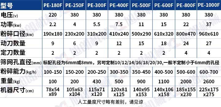 破碎機(jī)參數(shù)