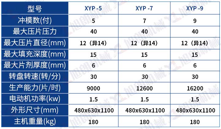 旋轉(zhuǎn)式壓片機