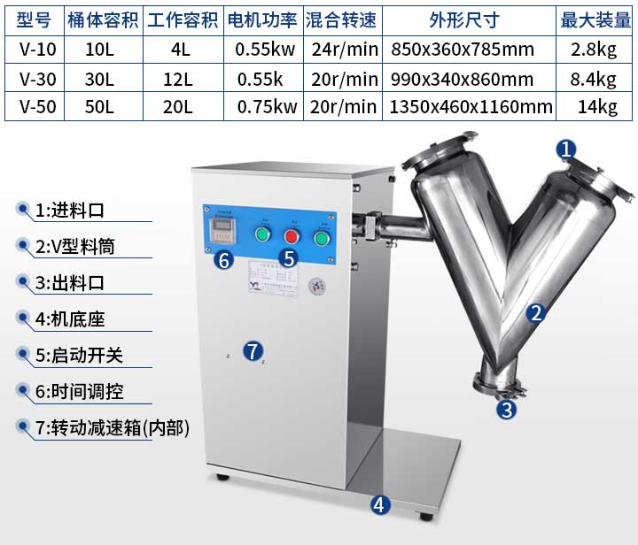 V型實驗混合機