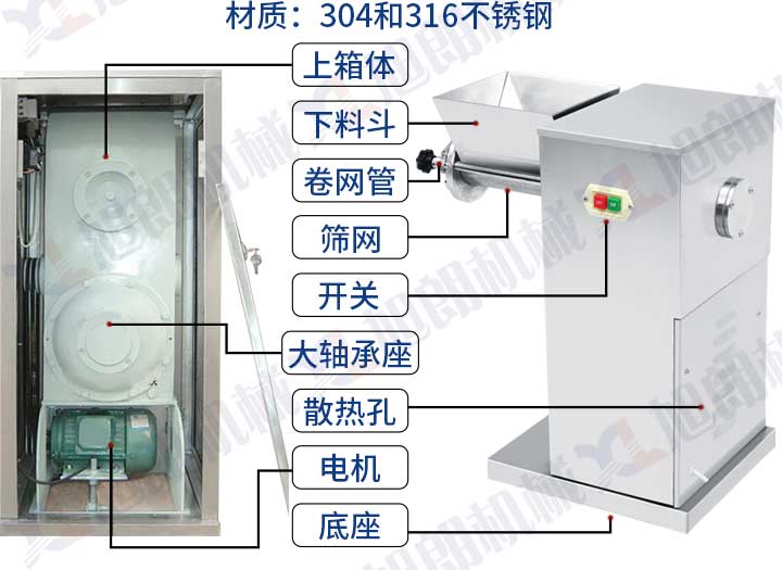 搖擺式制粒機