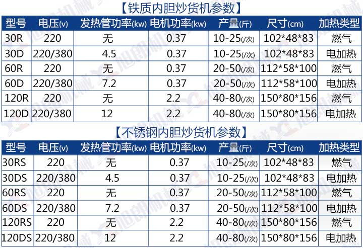 炒貨機