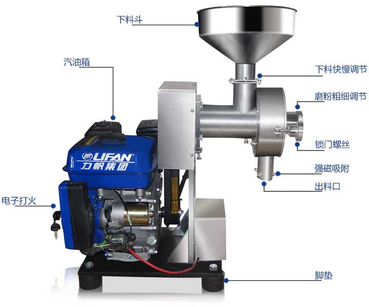 汽油磨粉機(jī)