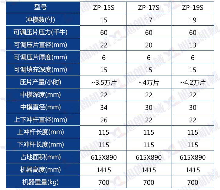 不銹鋼旋轉(zhuǎn)式壓片機