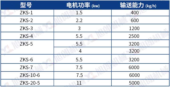 電空氣動上料機(jī)