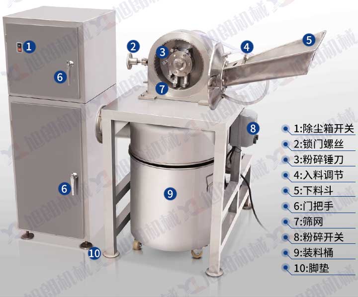 不銹鋼除塵水冷粉碎機結構圖