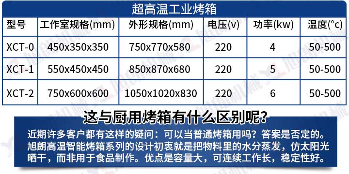 高溫烤箱參數(shù)圖