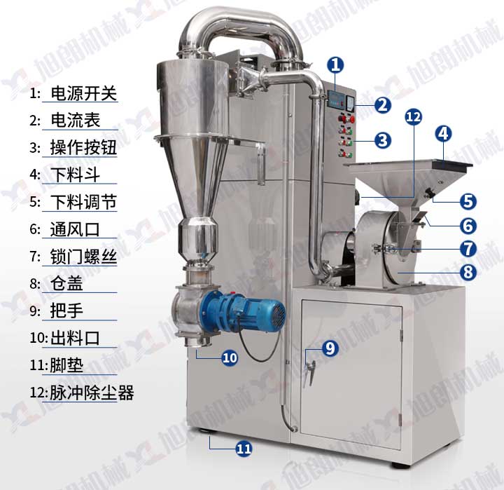 SZFJ中草藥粉碎機組結構圖