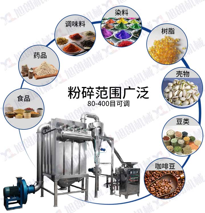 SWFJ超微粉碎機(jī)組結(jié)構(gòu)圖