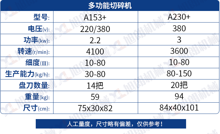 多功能切碎機參數(shù)