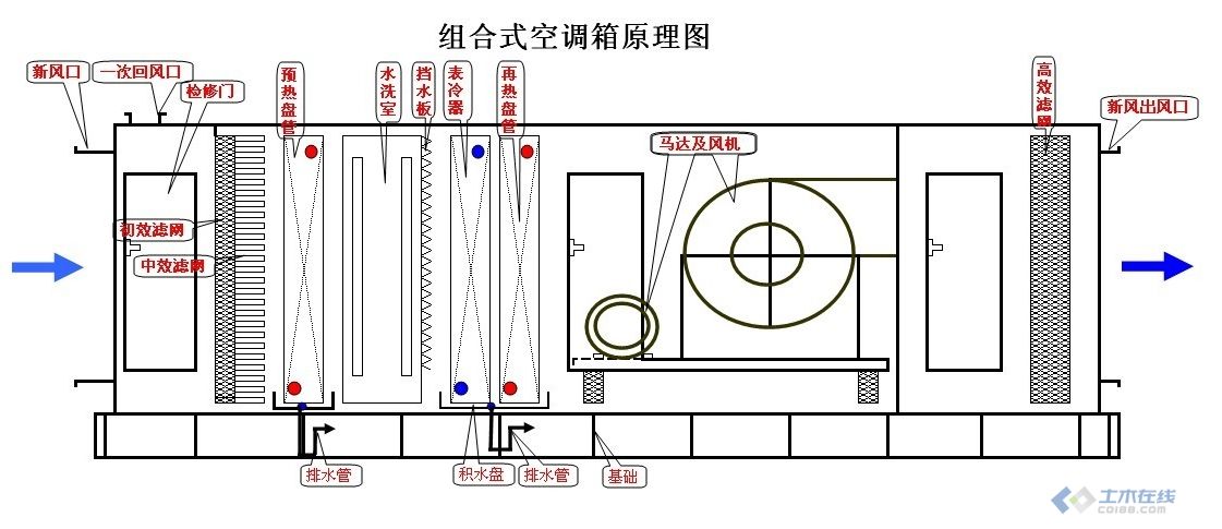 空調(diào)結(jié)構(gòu)圖