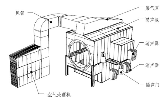 風(fēng)機隔聲降噪